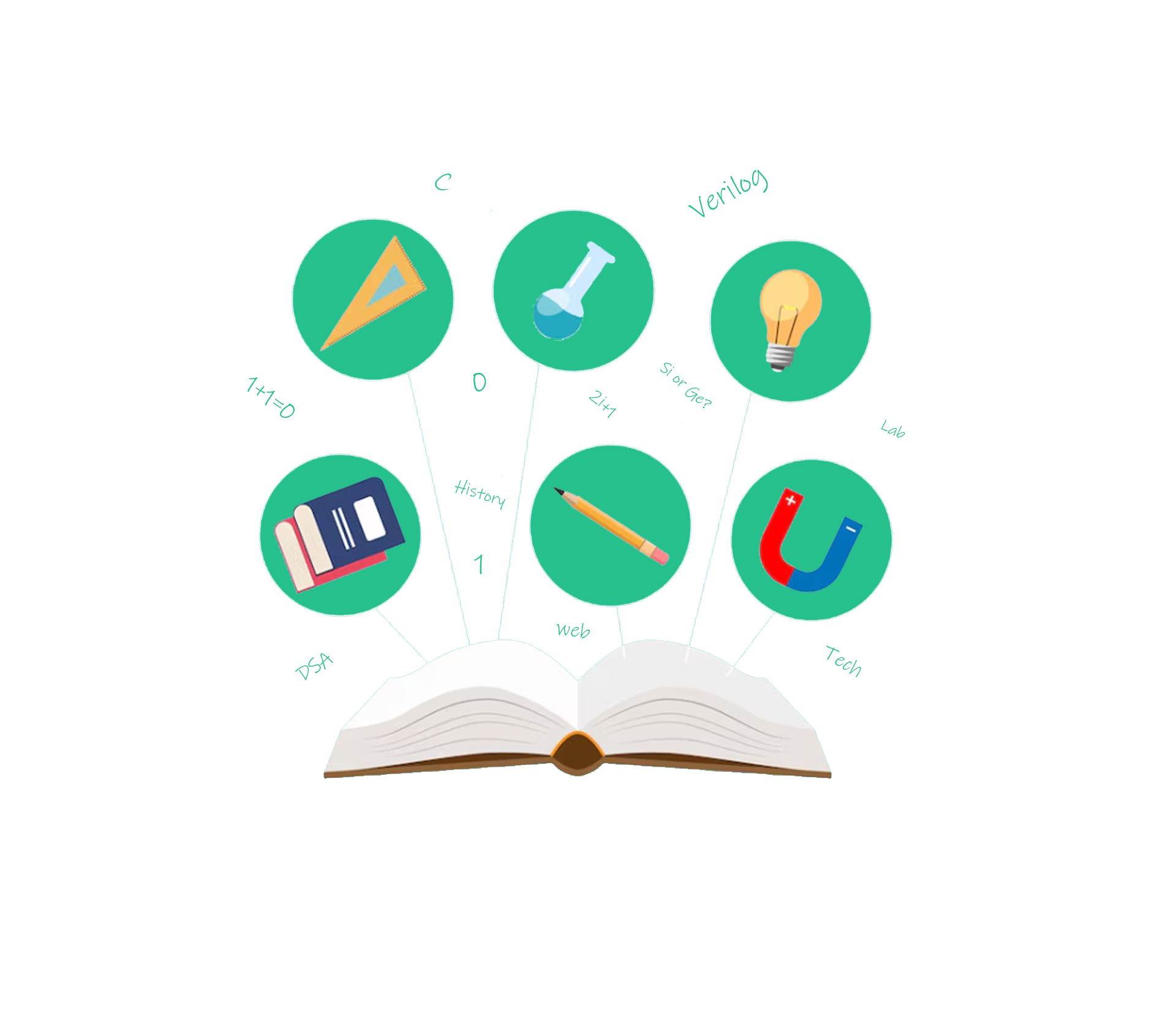 Core engineering concepts